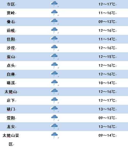 朱寨天气_今天天气预报及气候特点