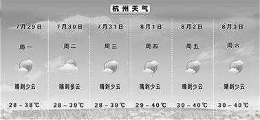 杭州老余杭天气_今日气温与预报分析