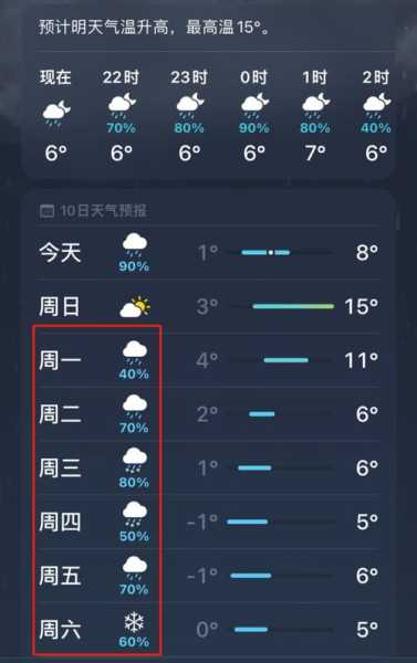 林甸天气预_未来几天气象分析分析