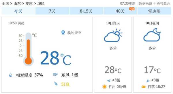 枣庄天气1_今天的气温和天气状况如何?