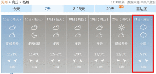 柘城天气预15天_未来两周气候预测及建议