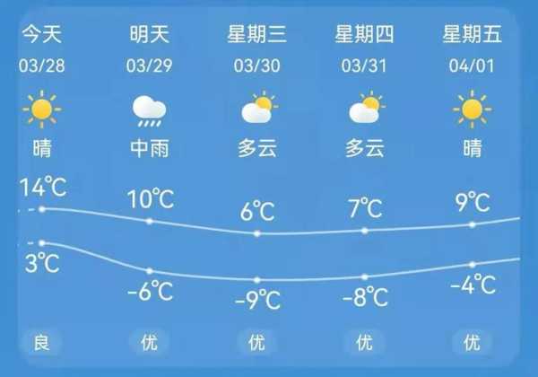 查科左后旗天气_预报与建议指南