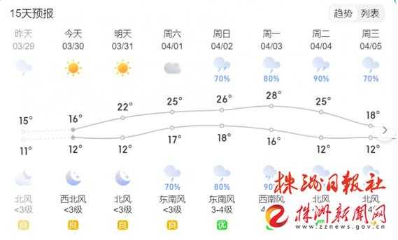 株州神龙谷天气_今日气温与出行建议