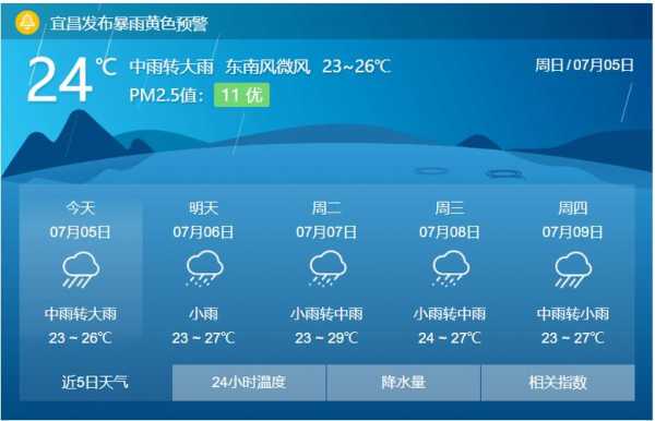 桐柏天气一个月_未来天气趋势分析