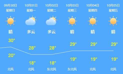 桦川7天气预报_未来一周天气情况分析
