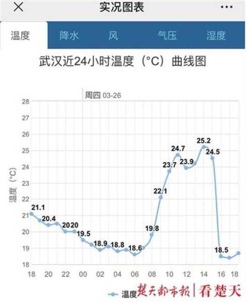 武坚天气_未来一周气温变化分析