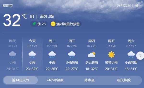 武都天气24_今天的气温和预报如何?