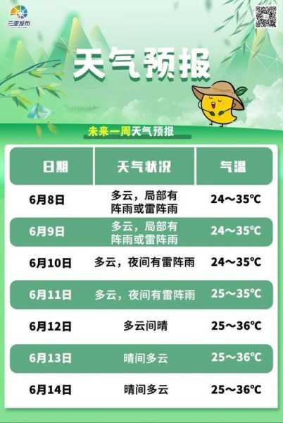 水茜天气_未来一周气温和降水预报