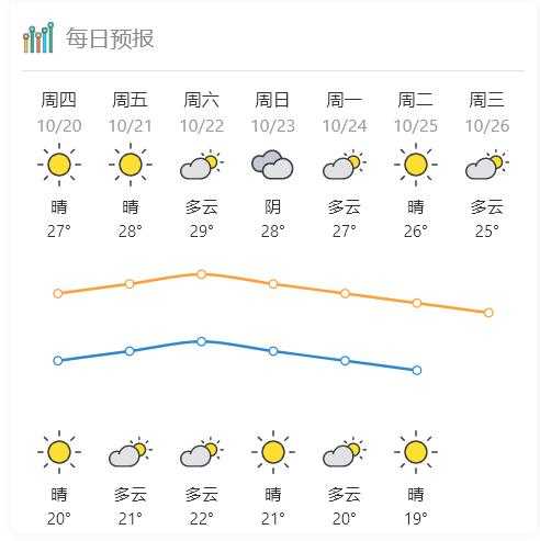 汕头天气9月_天气变化与出行建议