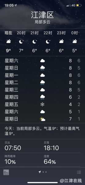 江津柏林天气_未来一周气候预报分析