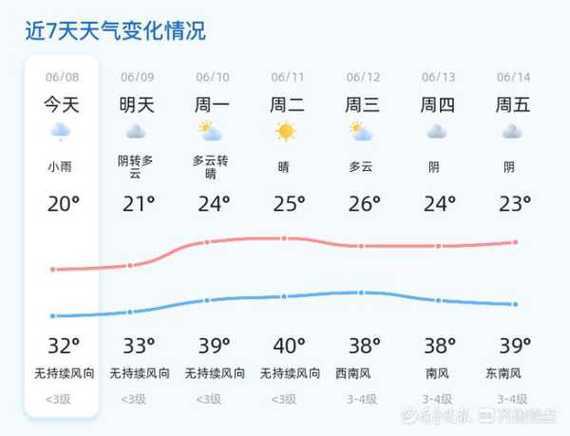 江西九江县天气_今天的气温和预报如何?
