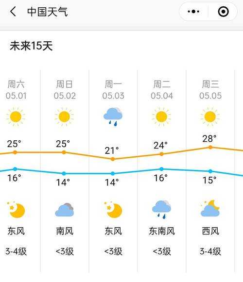 泉港一周天气_未来七天气象预测解析