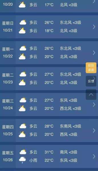 泰州到莆田天气_近期气象趋势及出行建议