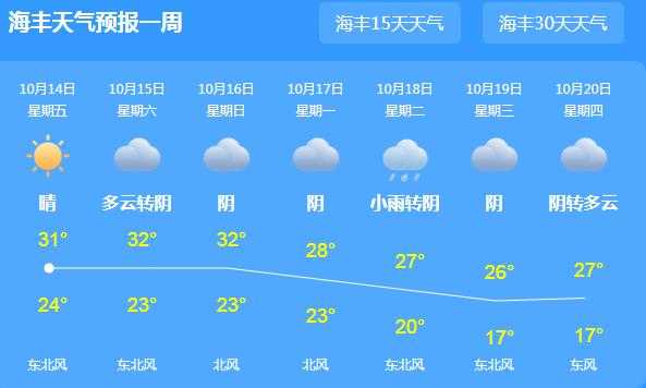 海兴天气预_需关注的气象变化与建议