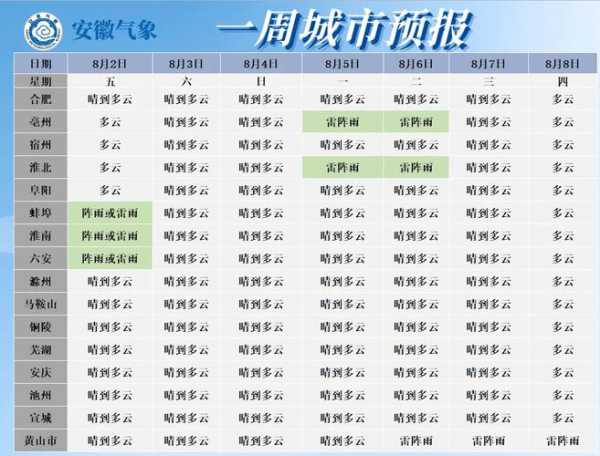 海西天气格尔木_近期气温变化及预报分析