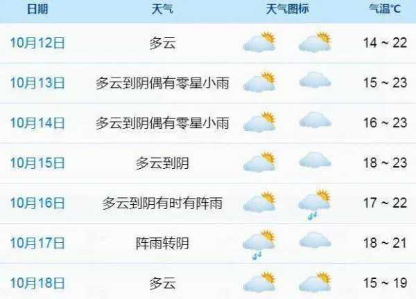 渔山天气_最新预报与气温变化分析