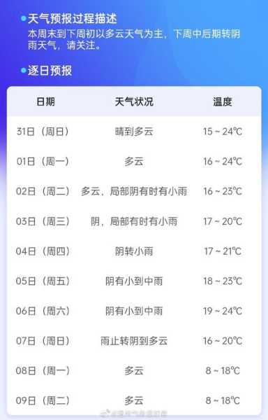 温州鱼寮天气预报_今天的气象情况如何?