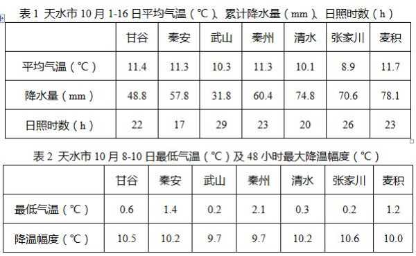 湄潭天气历史_了解气候变化对农业的影响