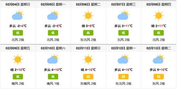湘乡天气24小时_预报和穿衣建议是什么?