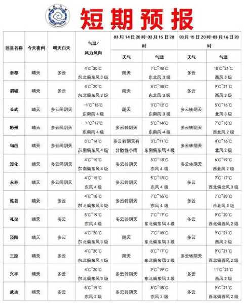 溆浦天气一周_未来几天气温变化如何?