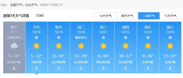 澄海天气24小时_准时掌握最新气象信息