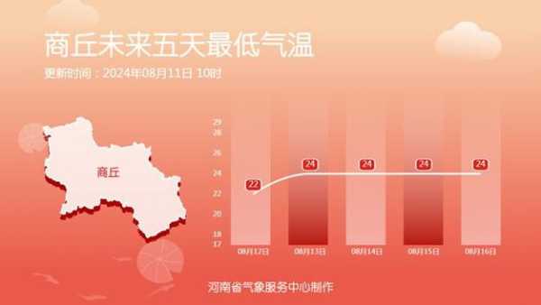 白水镇天气_今天是否适合出行?