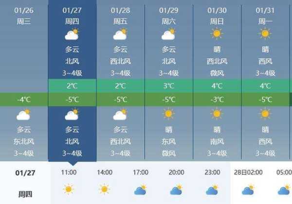 盐亭天气情况_今日气温与降水预报分析