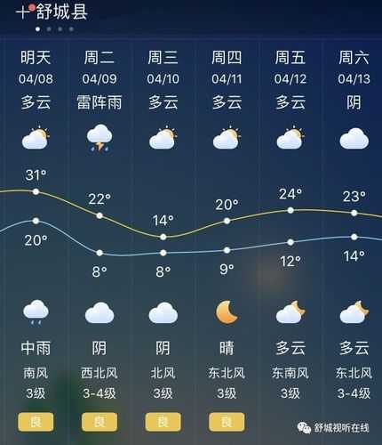 盐城市盘湾天气_未来一周气温变化如何?