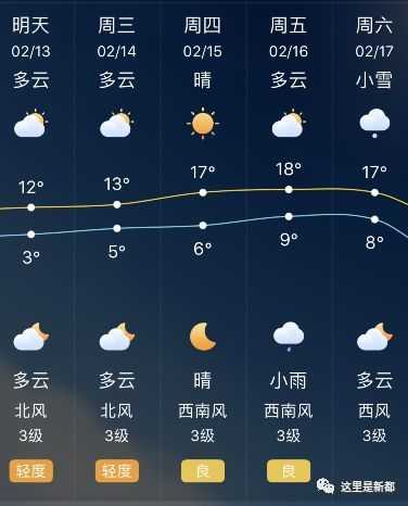 盐源天气预报_未来一周天气变化趋势分析