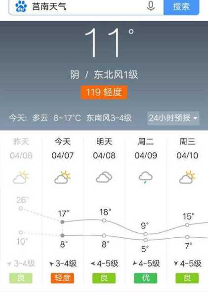 石家乡天气_今日气温和天气预报分析