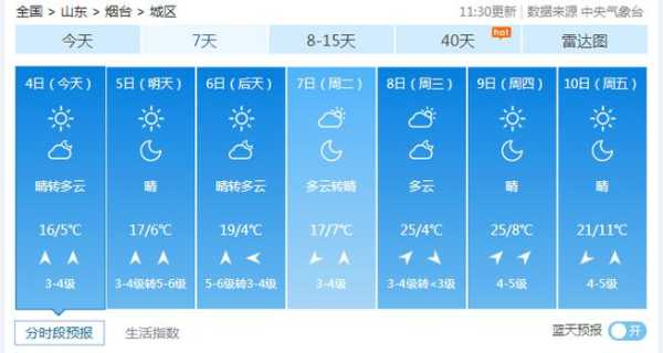 祟明陈家镇天气_今天气温变化如何?