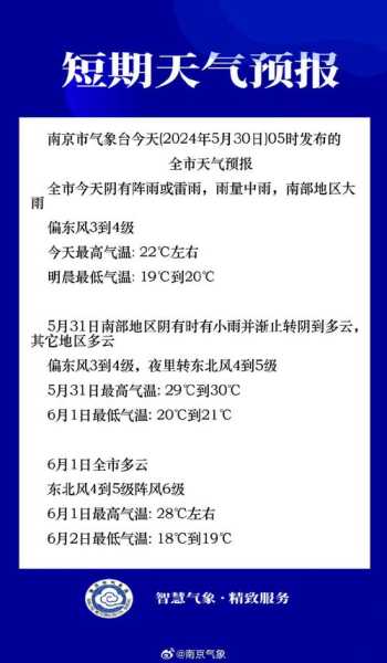 福德镇天气_今天的气温和降水预报是什么?