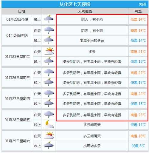 秦古天气_如何影响你的出行计划