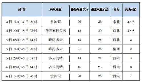 稷山天气几点有雨夹雪_未来几天降水预报分析