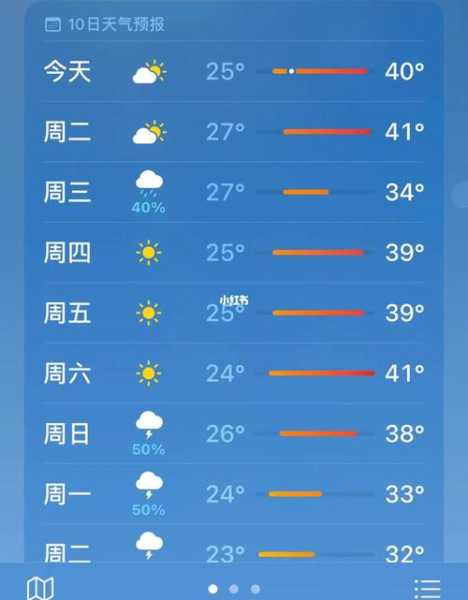 章镇镇天气_今天的气温和降水情况如何？