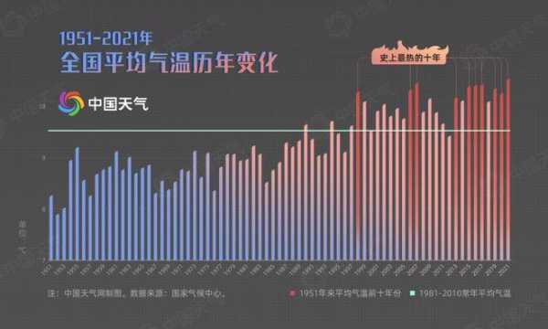 繁昌天气历史_回顾气候演变与变化趋势