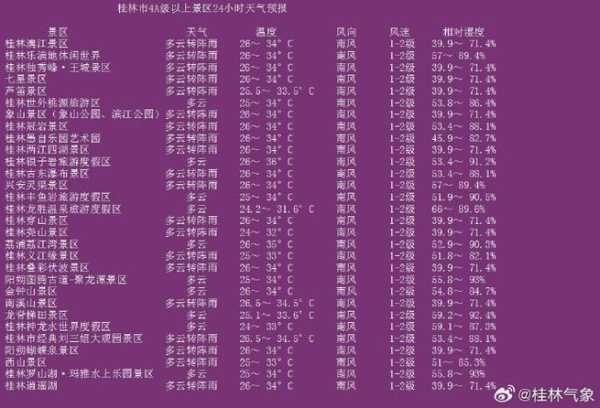 绥德天气_今天的气温和降水预报