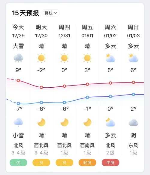 维戈天气_今天的实时气温和预报