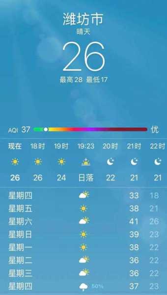 维方天气_今天的气温和预报如何?