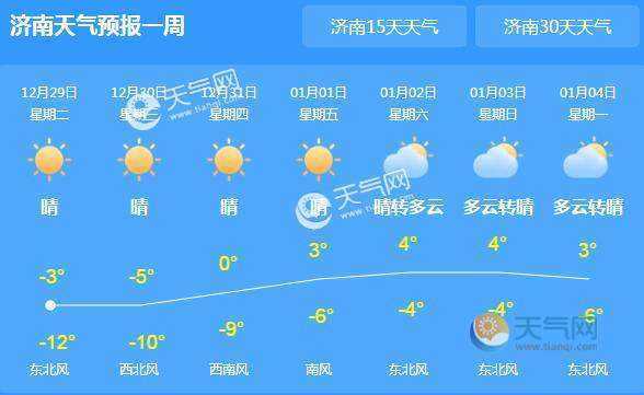 羊卓错天气_今日气温与预测分析