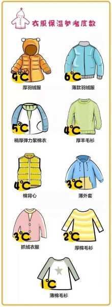 耶拿天气_今天的气温和穿衣指南是什么?