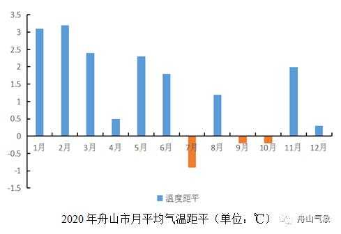 舟山群岛的天气_最佳旅游时间与气候分析