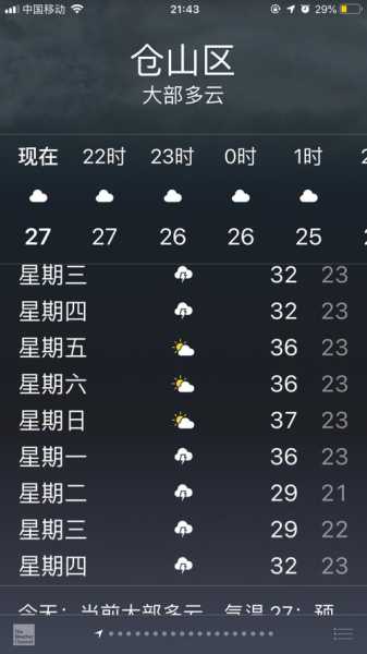 芦台明天天气_适合户外活动吗?
