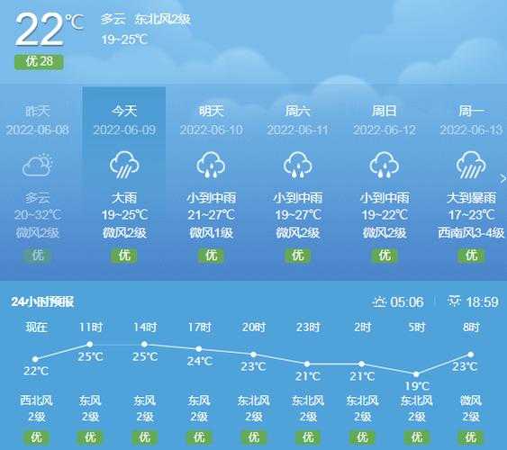 苏州沙家浜天气_今日气温与预报分析