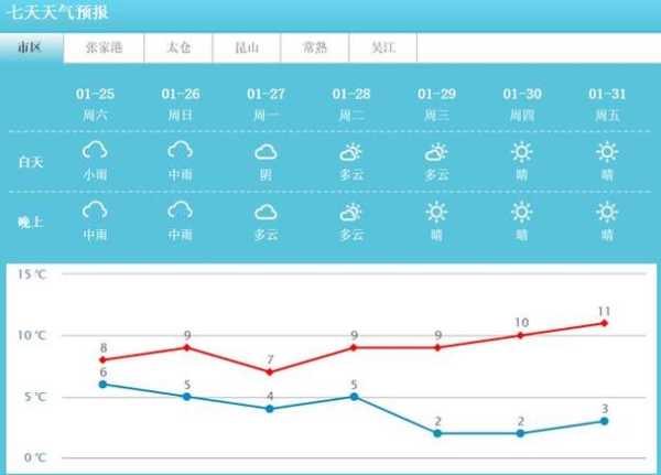 苏州相天网天气预报_今天的天气如何?