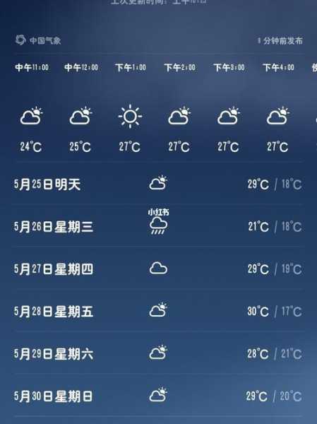 苏州蠡口镇天气_未来一周趋势预测