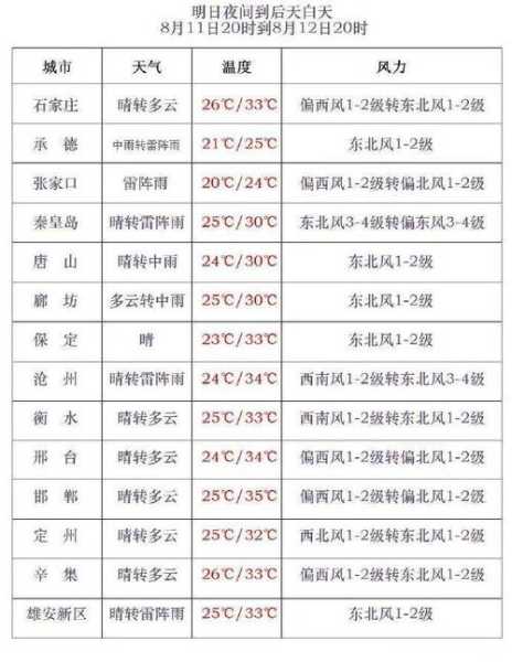 荣县旭阳镇天气预报_近期天气趋势与出行建议