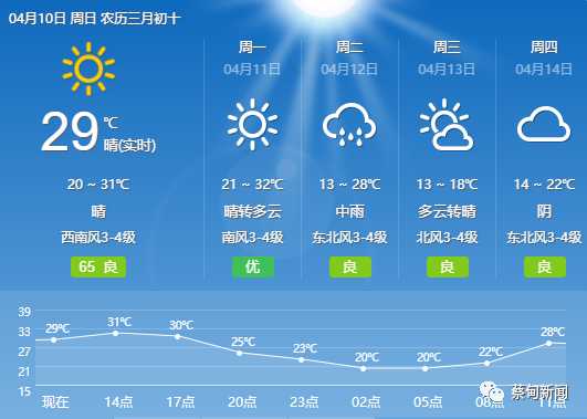 蔡甸天气24小时_实时气温与预报详情