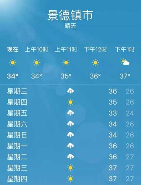 蔡甸天气30天_未来一个月的气候趋势分析