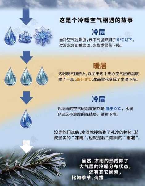 薄壁天气_如何影响你的出行计划?